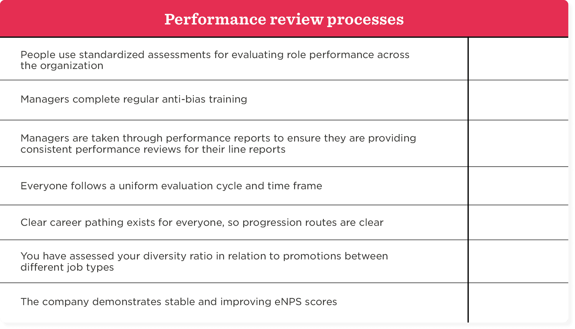 performance review processes, standardized assessments for performance evaluation across the organization