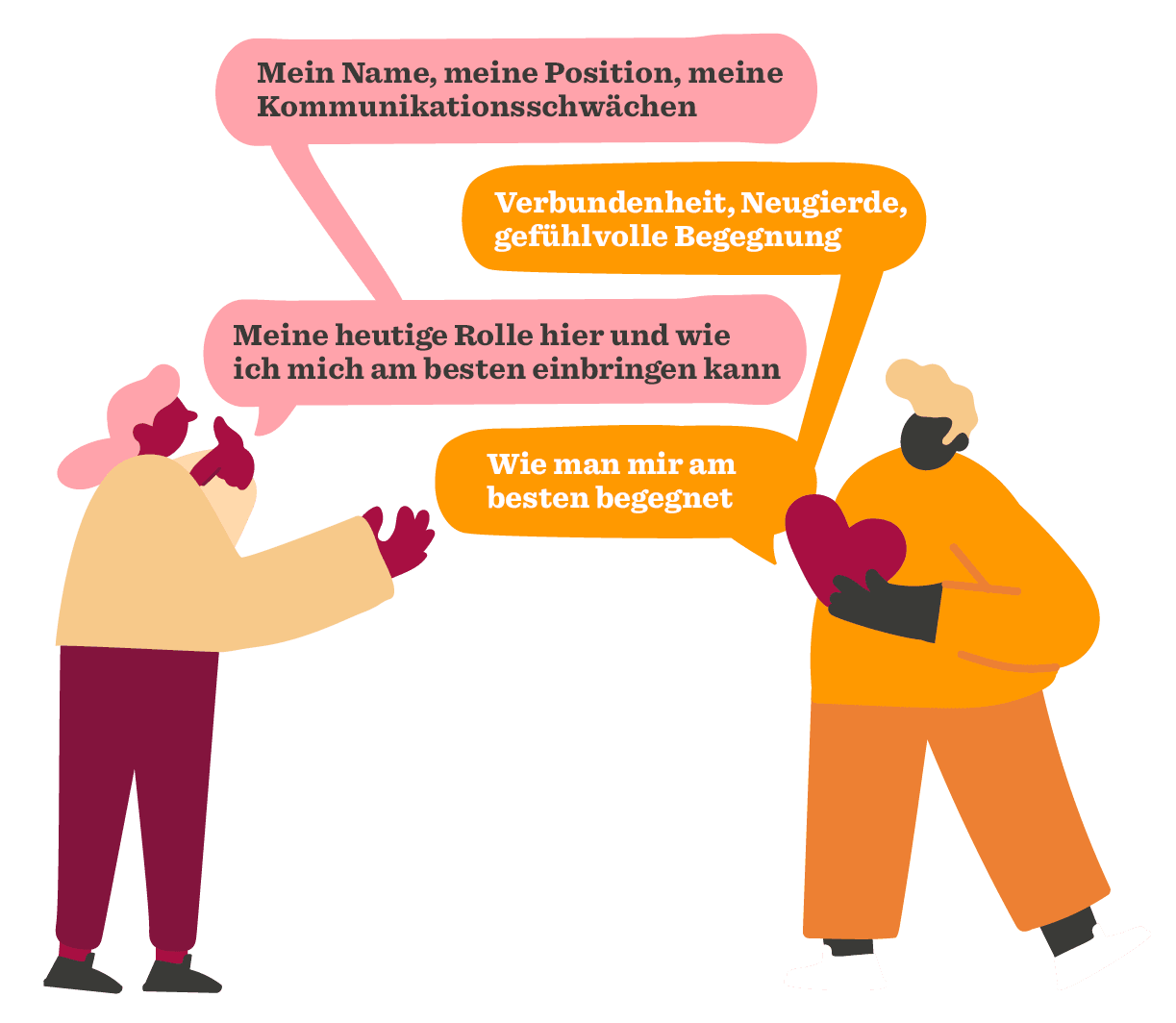 Mein Name, meine Position, meine Kommunikationsschwächen, Gefühlvolle Begegnung und wie ich mich am besten einbringen kann