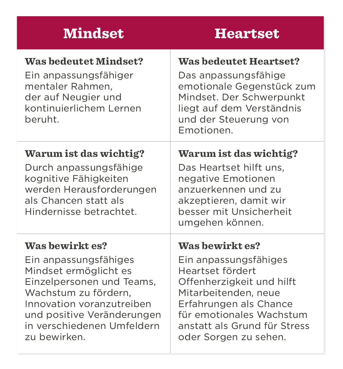 Mindset, Heartset