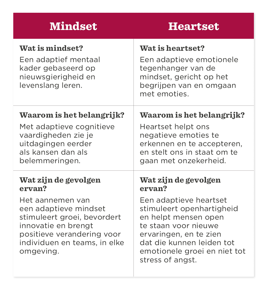 Mindset, Heartset, Cognitieve vaardigheden, Emotionele erkenning