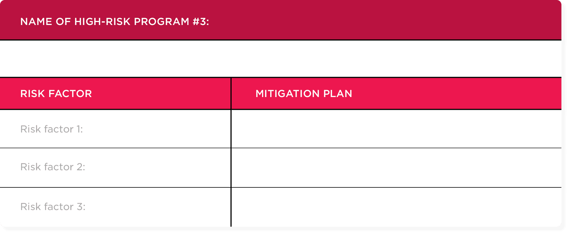 Mitigation plan for mapping out how to respond to risk factors in HR program risk management