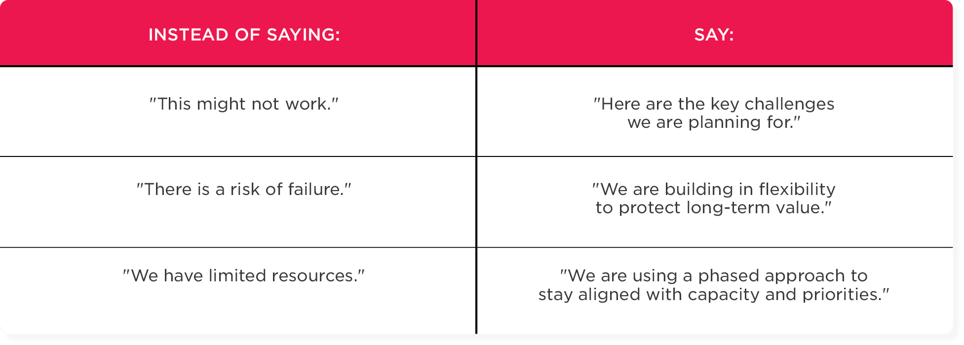 How to communicate risk management to stakeholders.