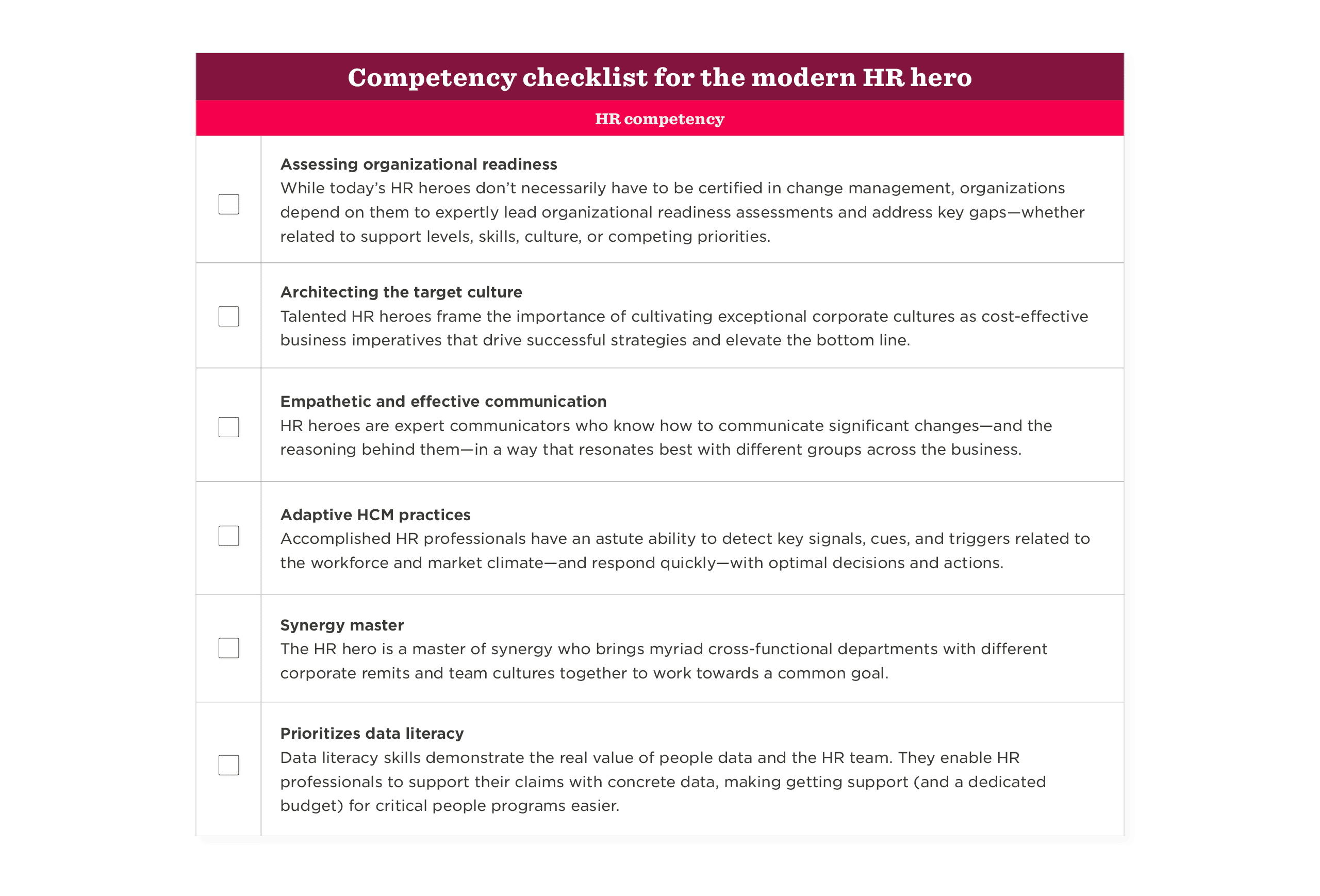 competency checklist for modern HR heroes, HR competencies focus on organizational readiness, culture, communication, and data literacy.