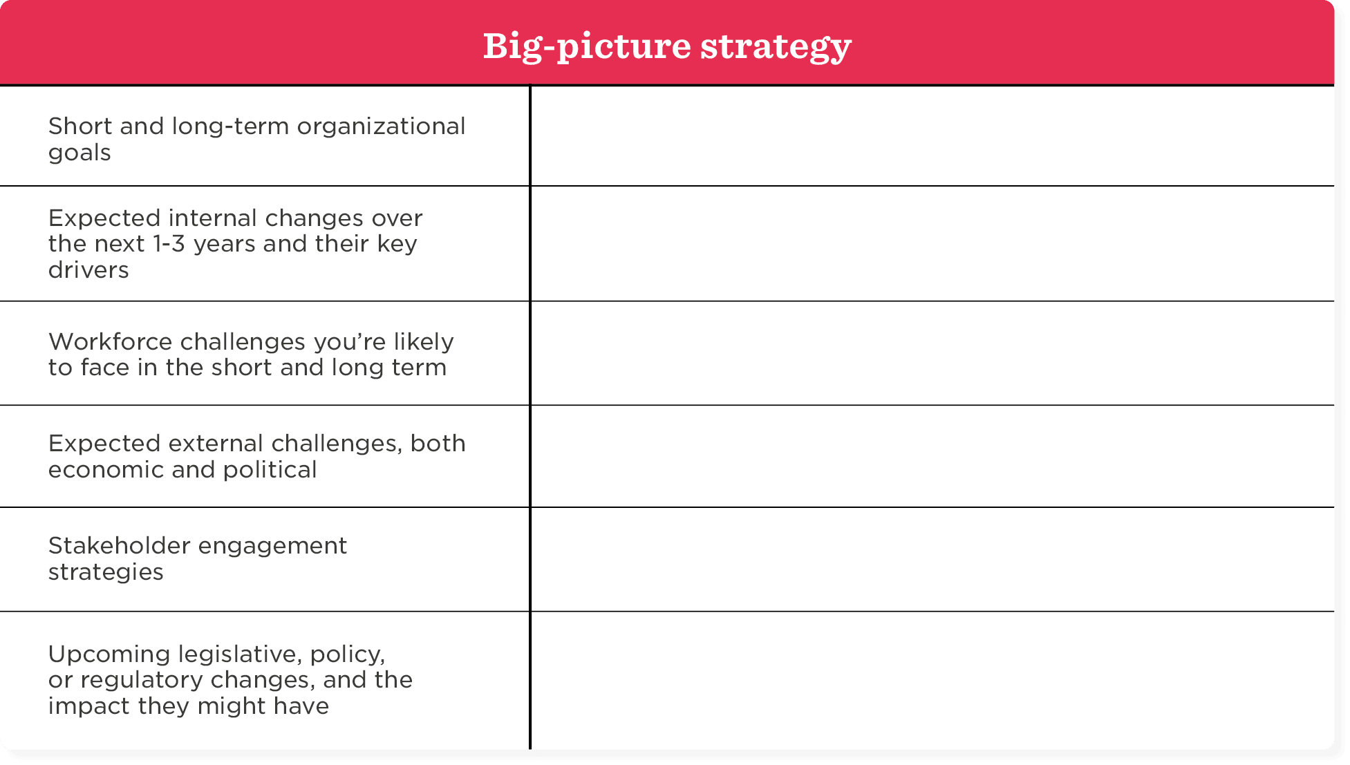 Big-picture strategy overview includes organizational goals, workforce challenges, and external factors affecting planning., Organizational goals workplace challenges strategic planning elements
