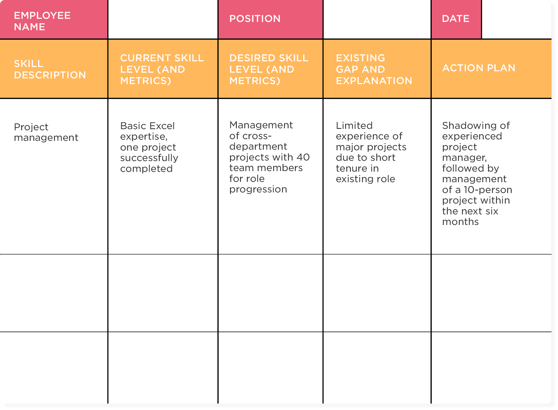 project management skills assessment chart, employee skill development action plan