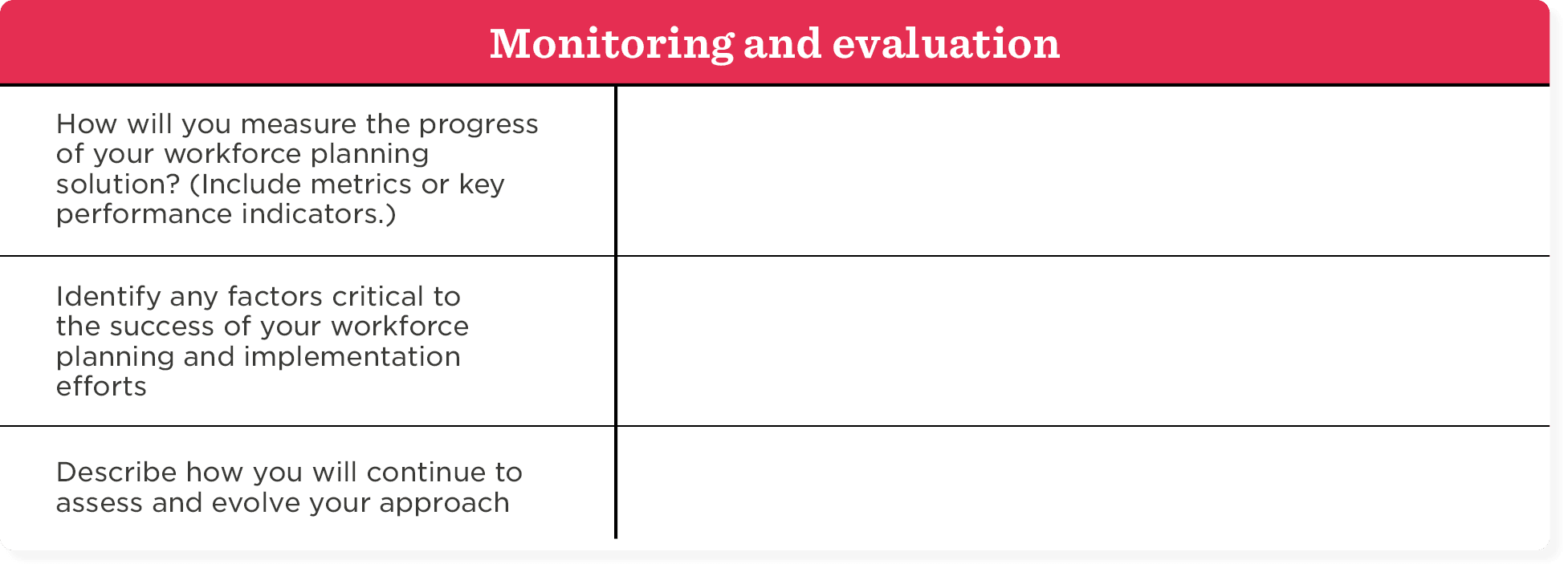 monitoring and evaluation table, workforce planning, metrics and performance indicators, success factors for workforce implementation