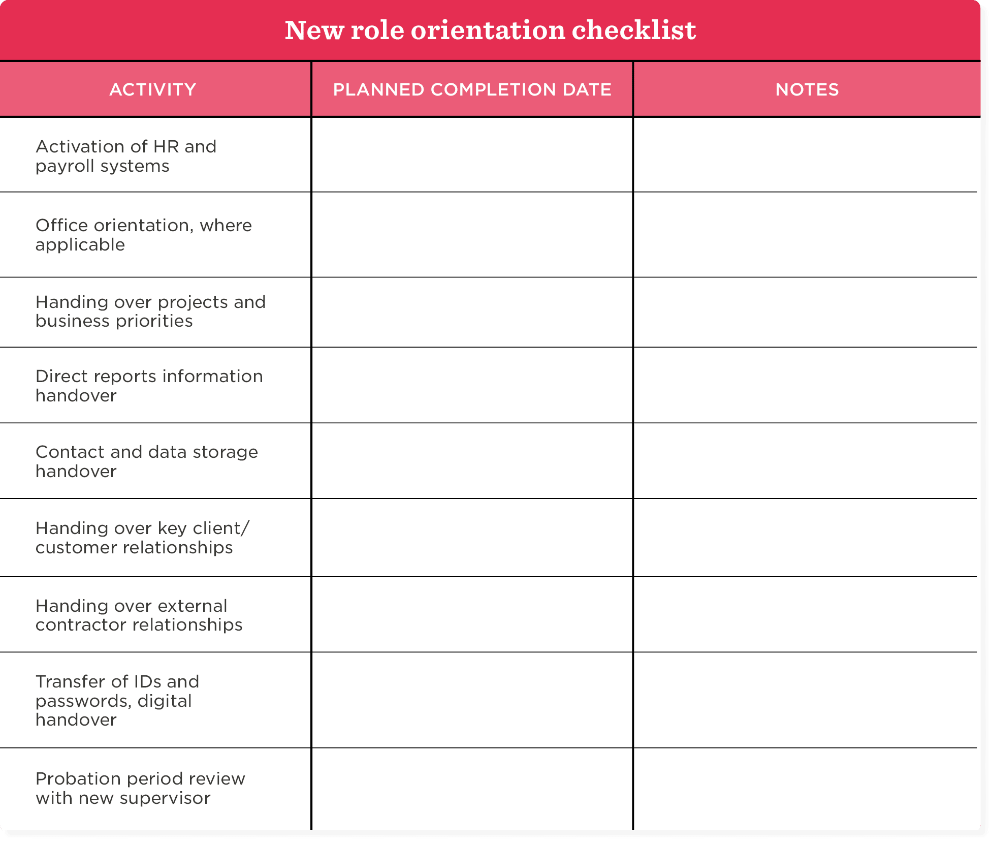 new role orientation checklist, HR onboarding activities and completion dates for seamless employee transitions