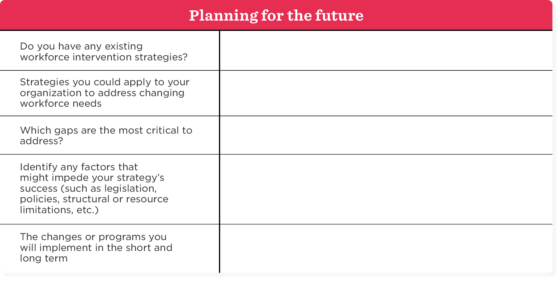 planning for the future table, workforce intervention strategies outline