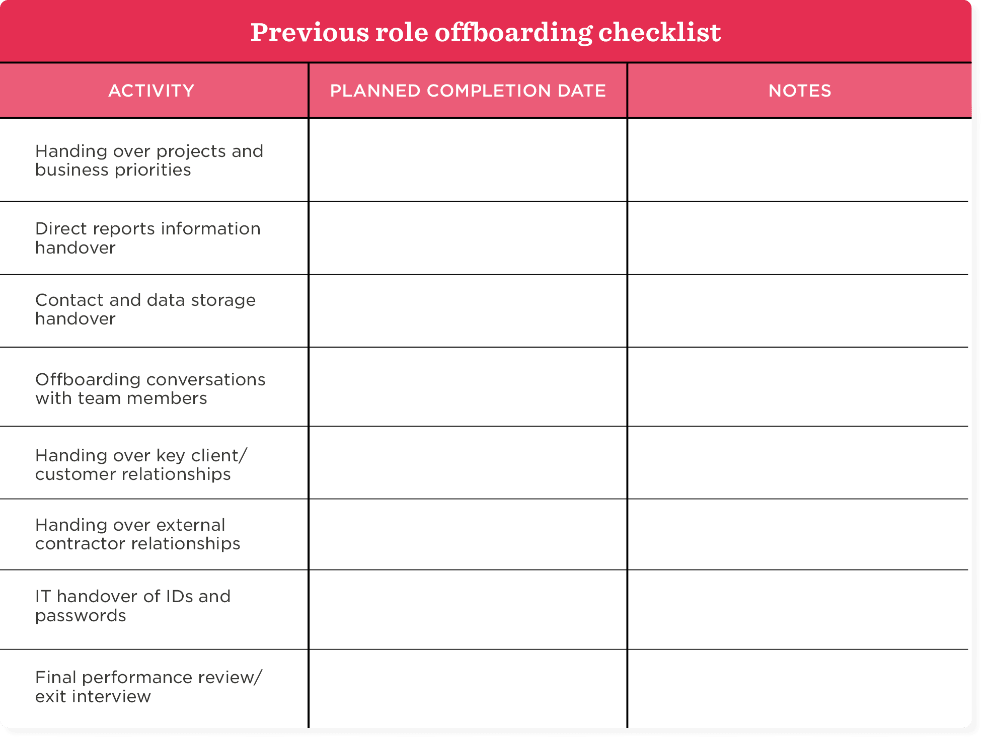 previous role offboarding checklist, activities planned dates notes for thorough transition process