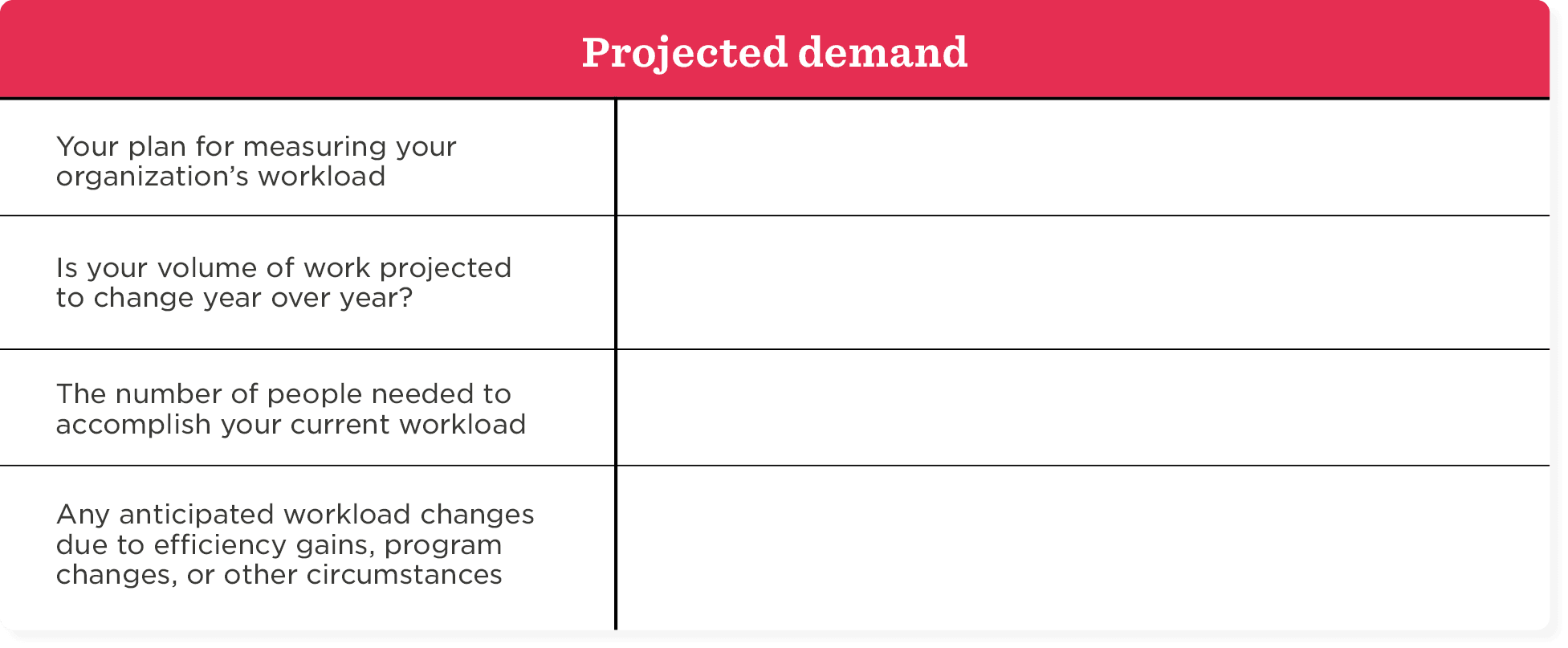 projected workload analysis table, organizational demand measurement strategies