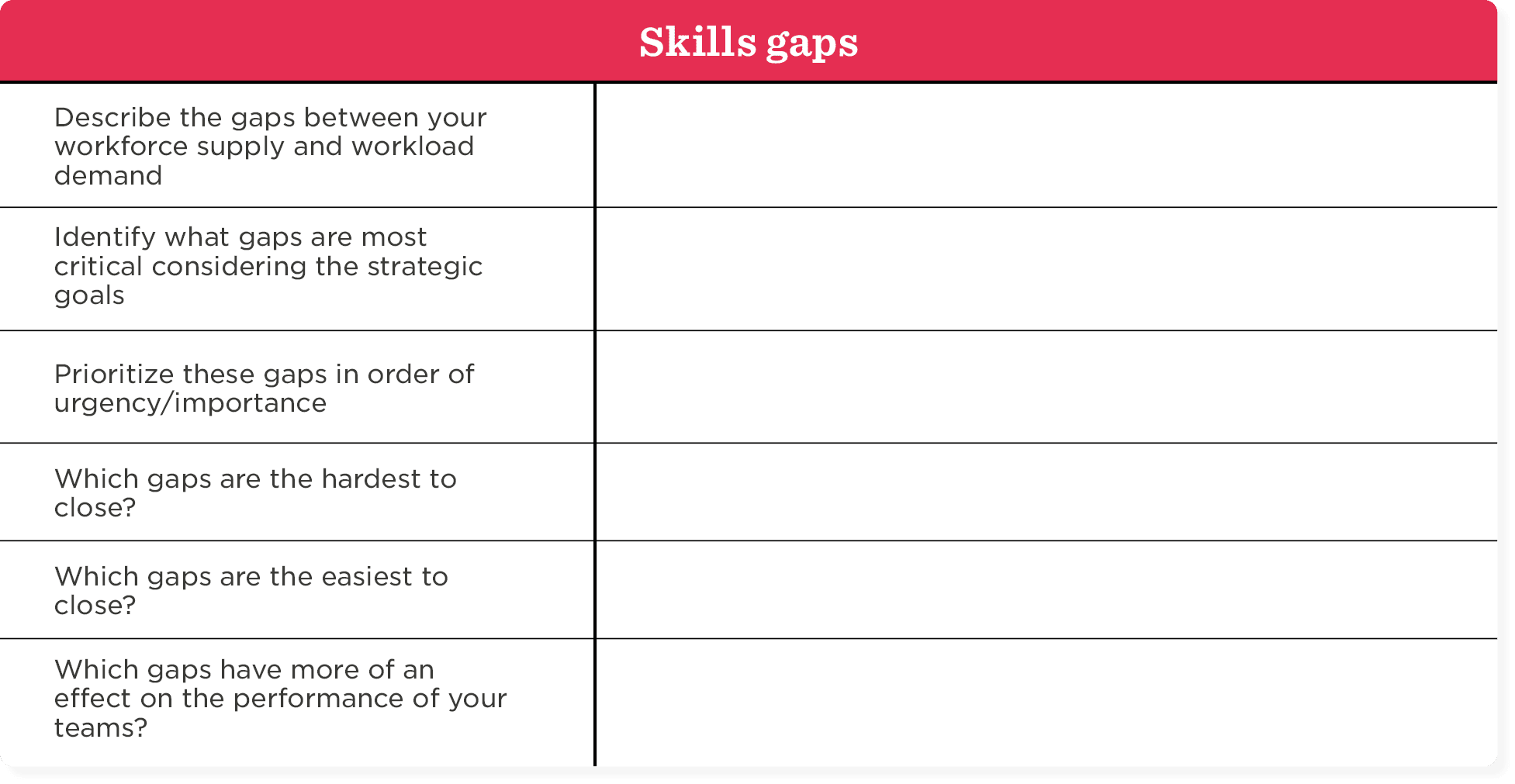 skills gaps analysis table, workforce assessment and prioritization strategies