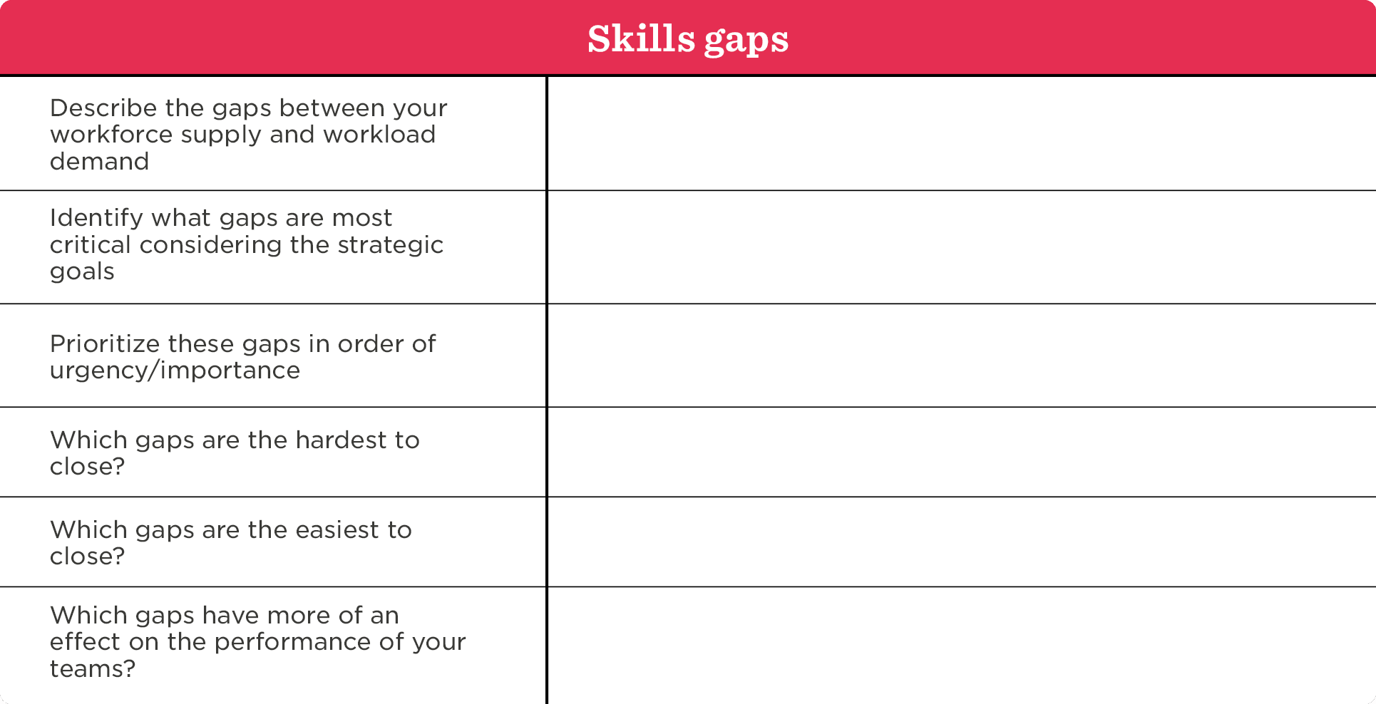 skills gaps worksheet, strategic workforce analysis questions