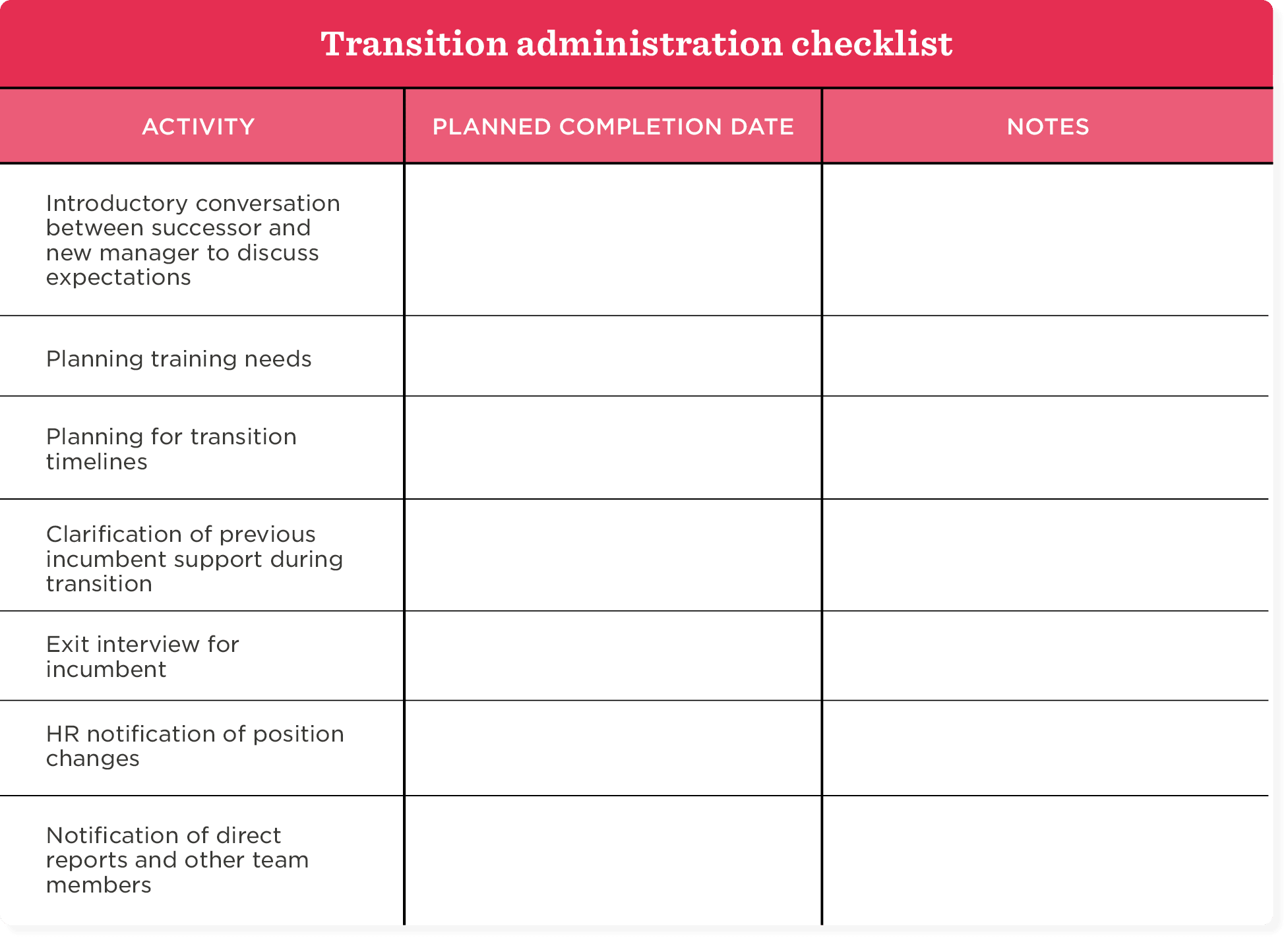 transition administration checklist, activities planned completion dates and notes for effective management transitions