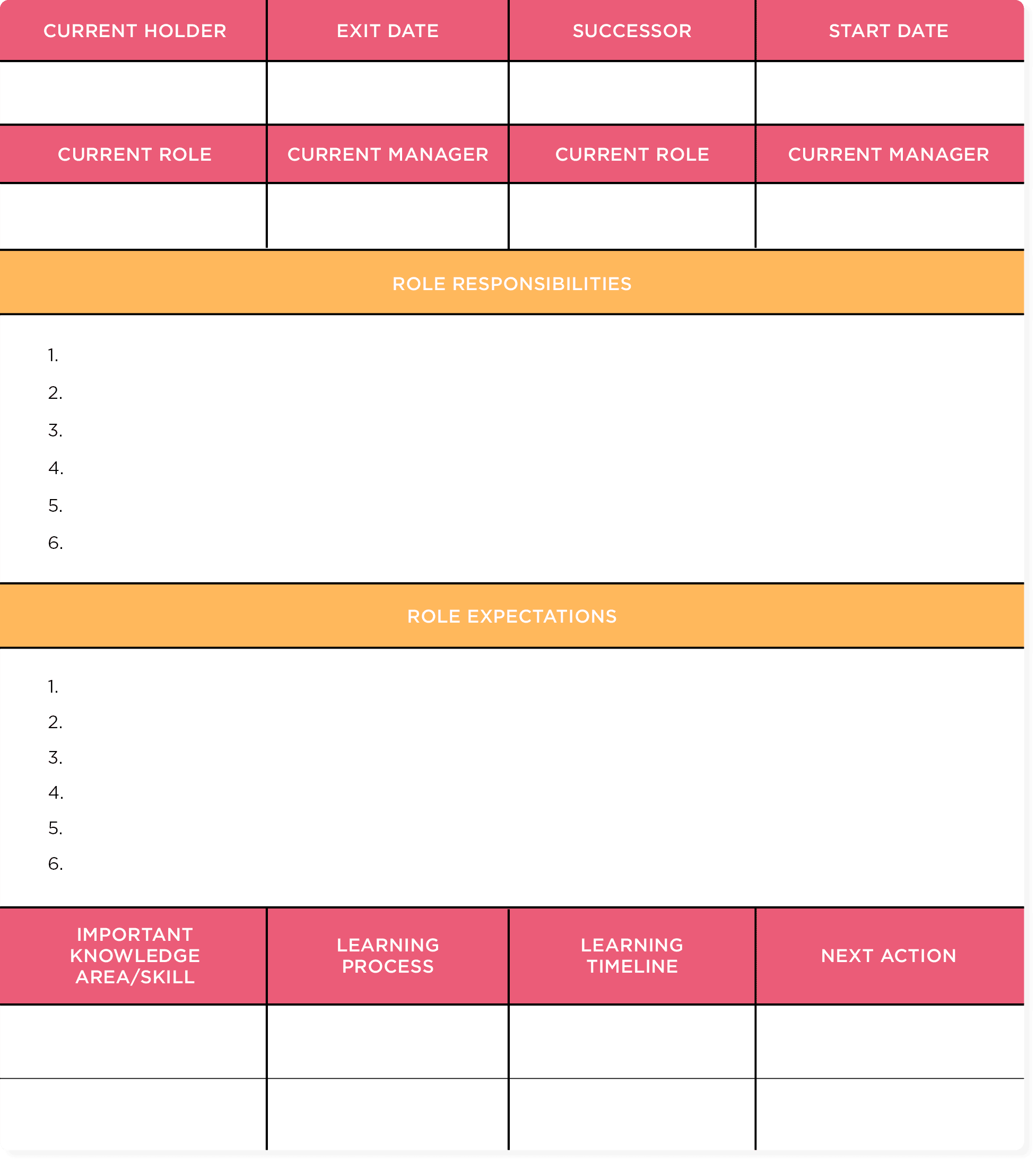 role template chart, current holder role responsibilities and expectations