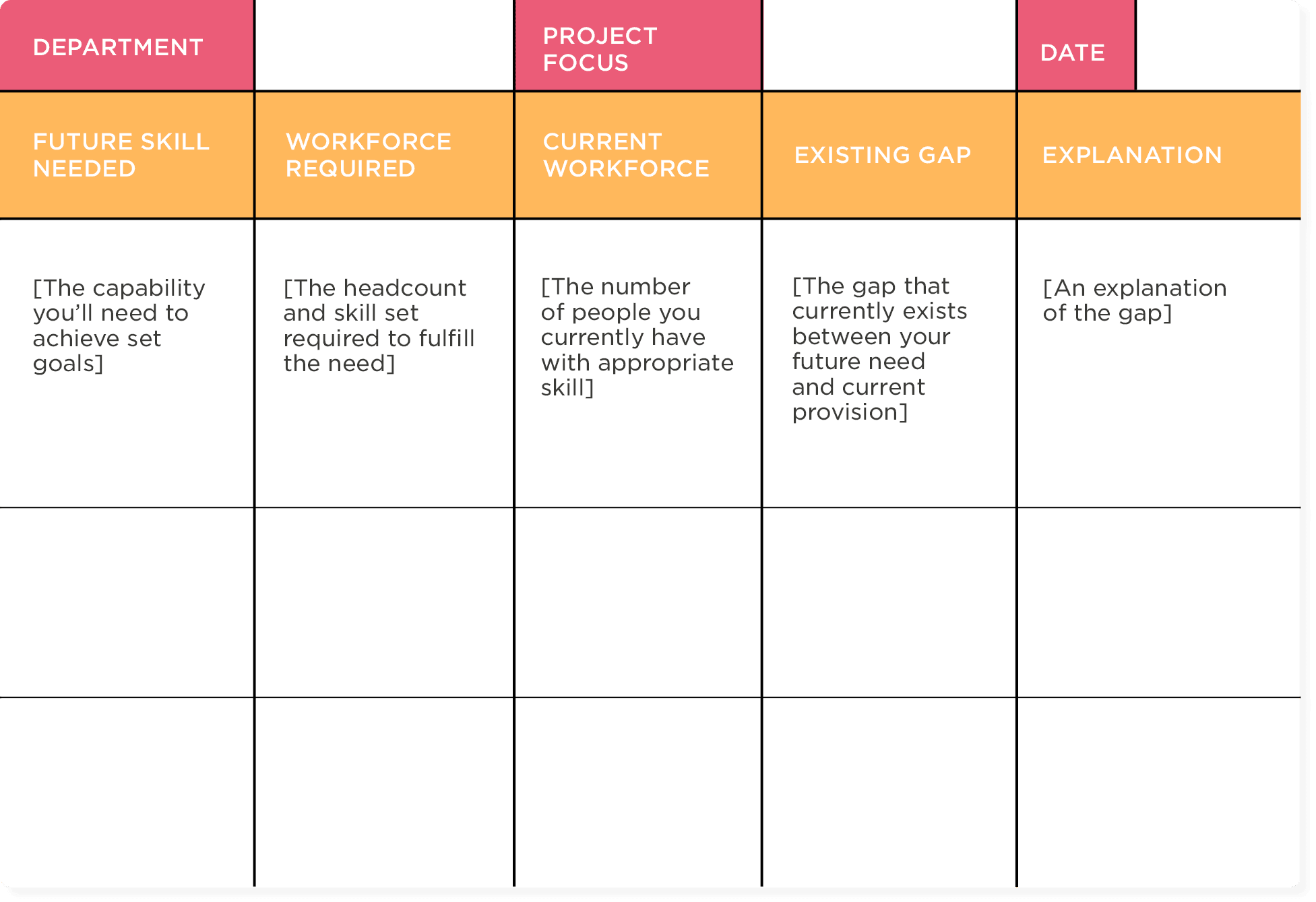 department, project focus, future skill needed, workforce required, current workforce, existing gap, explanation