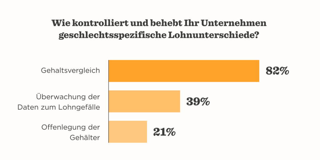 Gehaltserhebung, geschlechtsspezifische_Lohnunterschiede