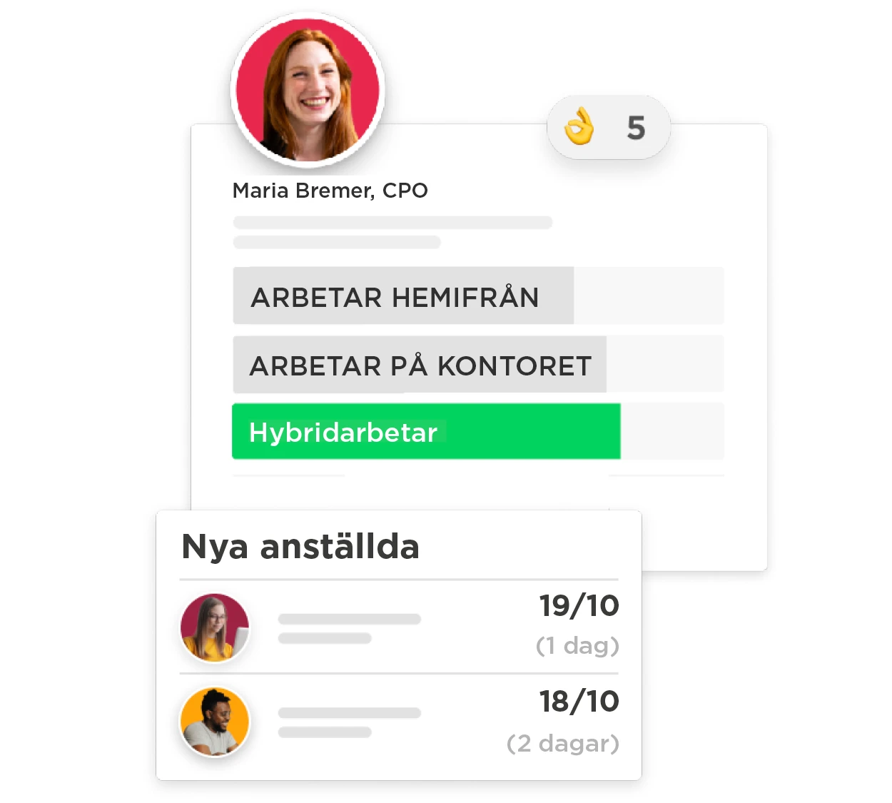 CPO profile with hybrid work status, displaying new employee ratings and profile pictures for engagement insights. CPO, hybrid, new employees