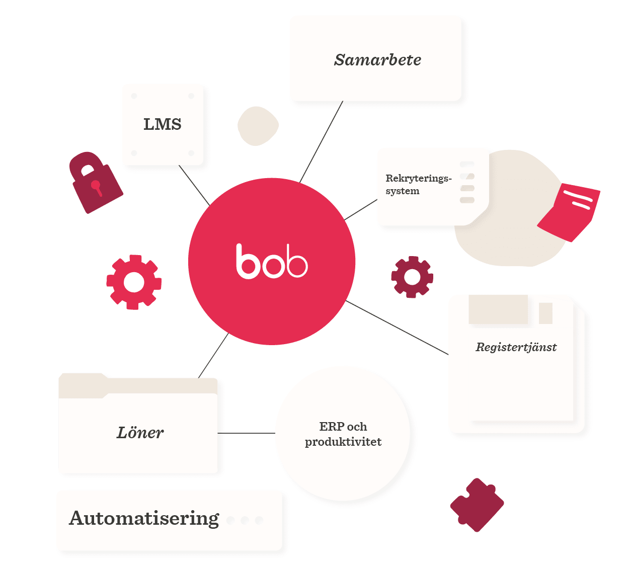 bob, LMS, Automatisering