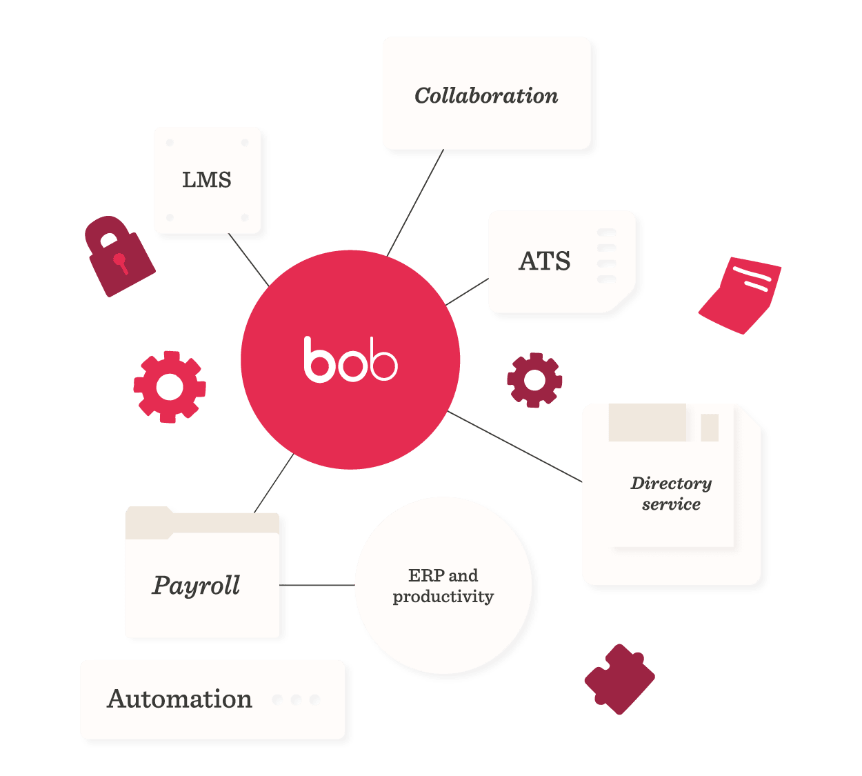 bob, LMS, ATS, Collaborations, Payroll, Automation, Directory_service