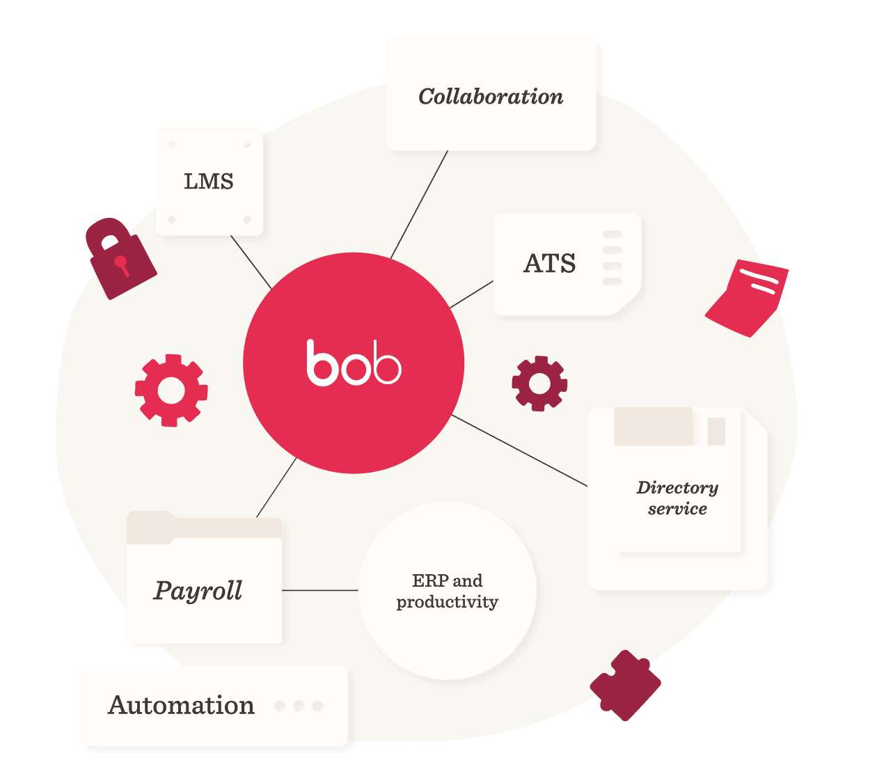 bob, ERP and productivity with features like LMS, ATS, Payroll, Directory service, Automation, and Collaboration.
