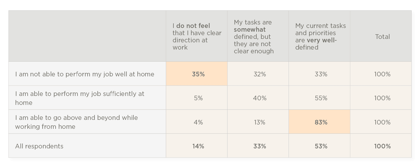 data visualization, remote work performance evaluation