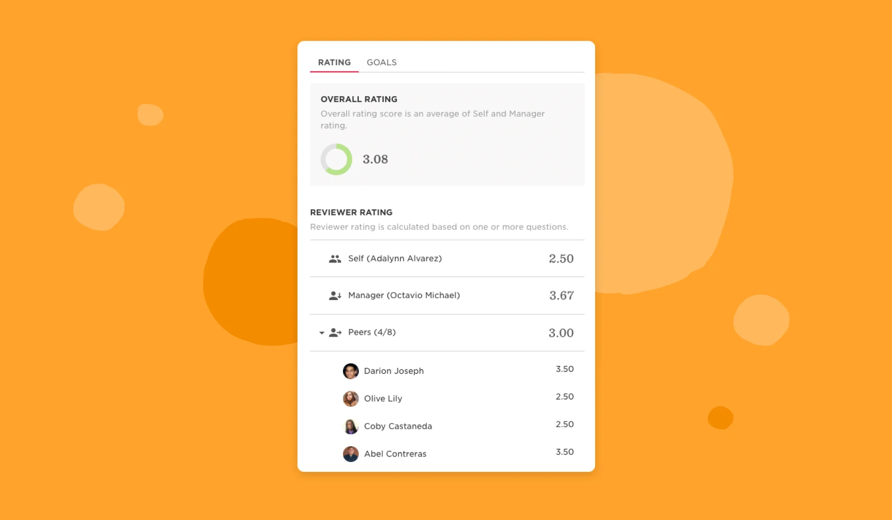 overall rating 3.08, reviewer ratings for self, manager, and peers; orange background with graphic elements, performance review ratings overview for team assessment