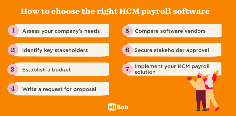 how-to-choose-hcm-payroll-software, step-by-step-guide-hcm-software-selection