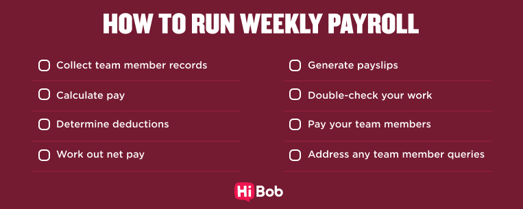 how to run weekly payroll checklist steps, collect records calculate pay generate payslips address queries