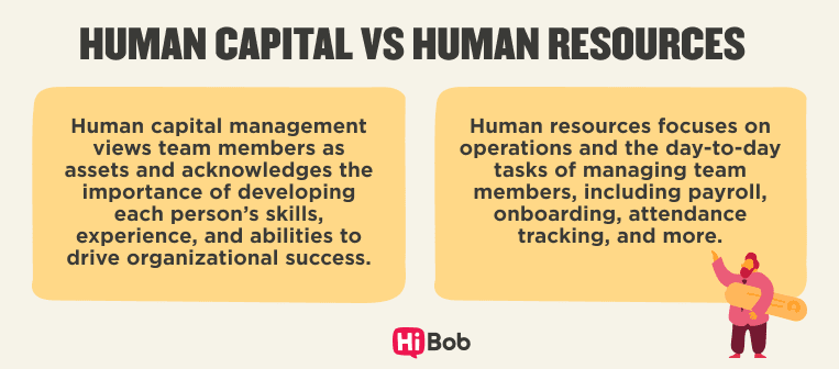 human-capital-vs-human-resources, human-capital-management-and-hr-functions-explained