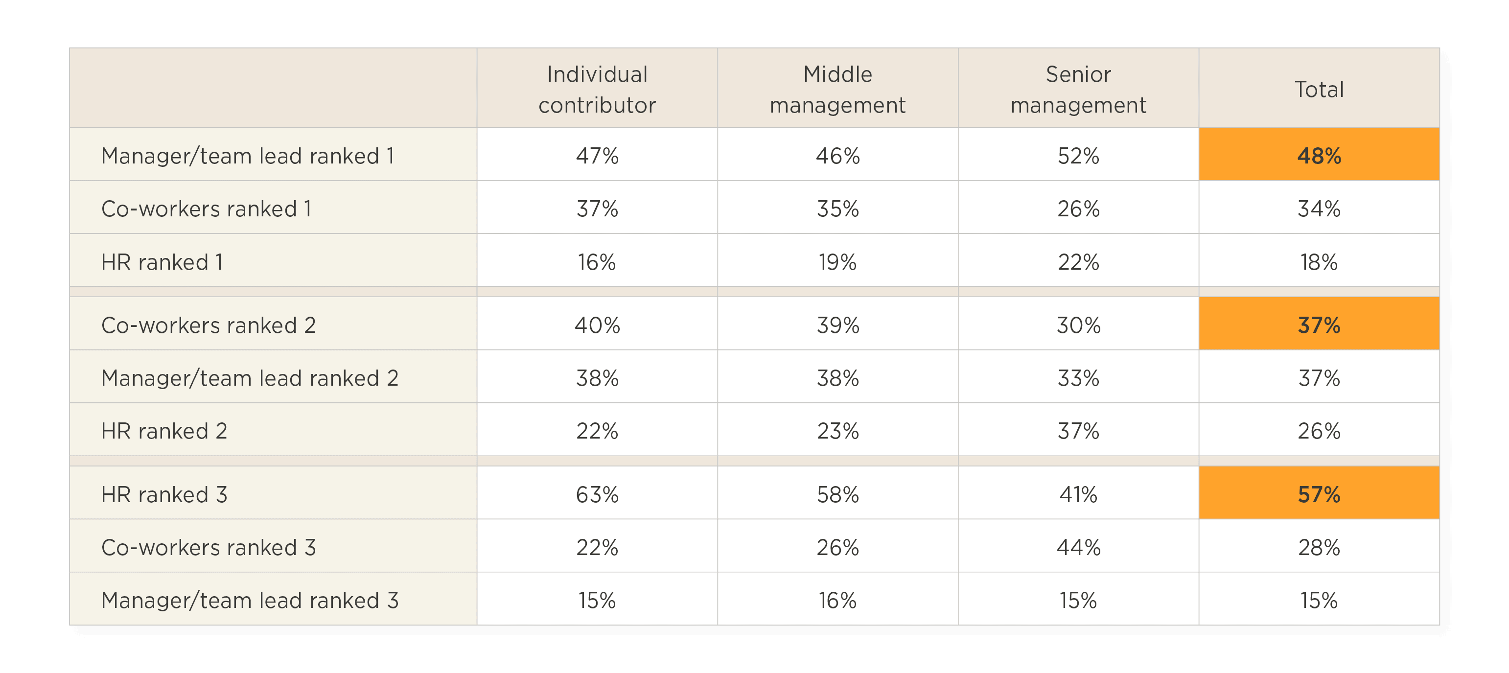 manager-team-lead-rankings, employee-ranking-summary