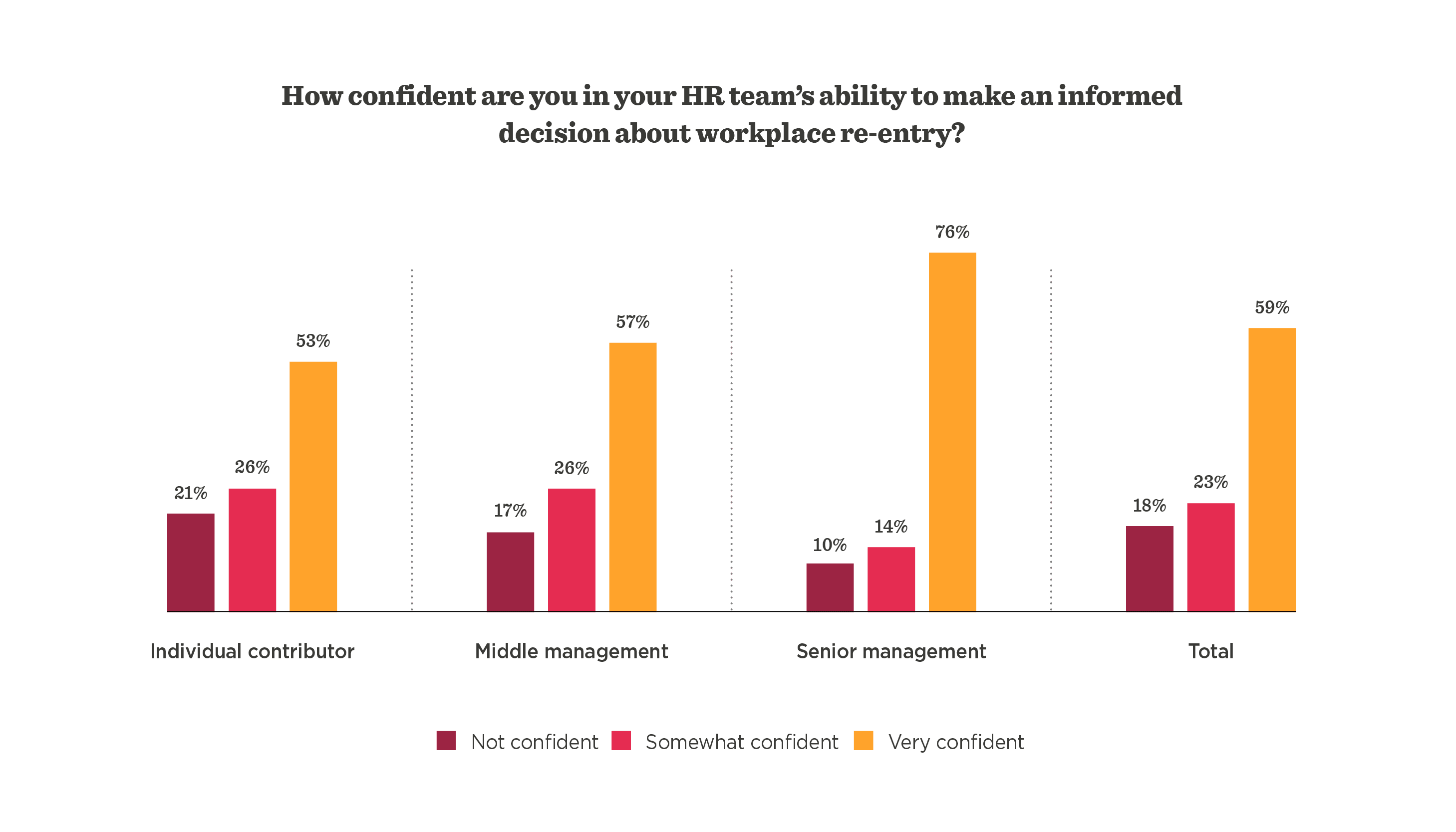 confidence_bar_chart, HR_decision_making_summary