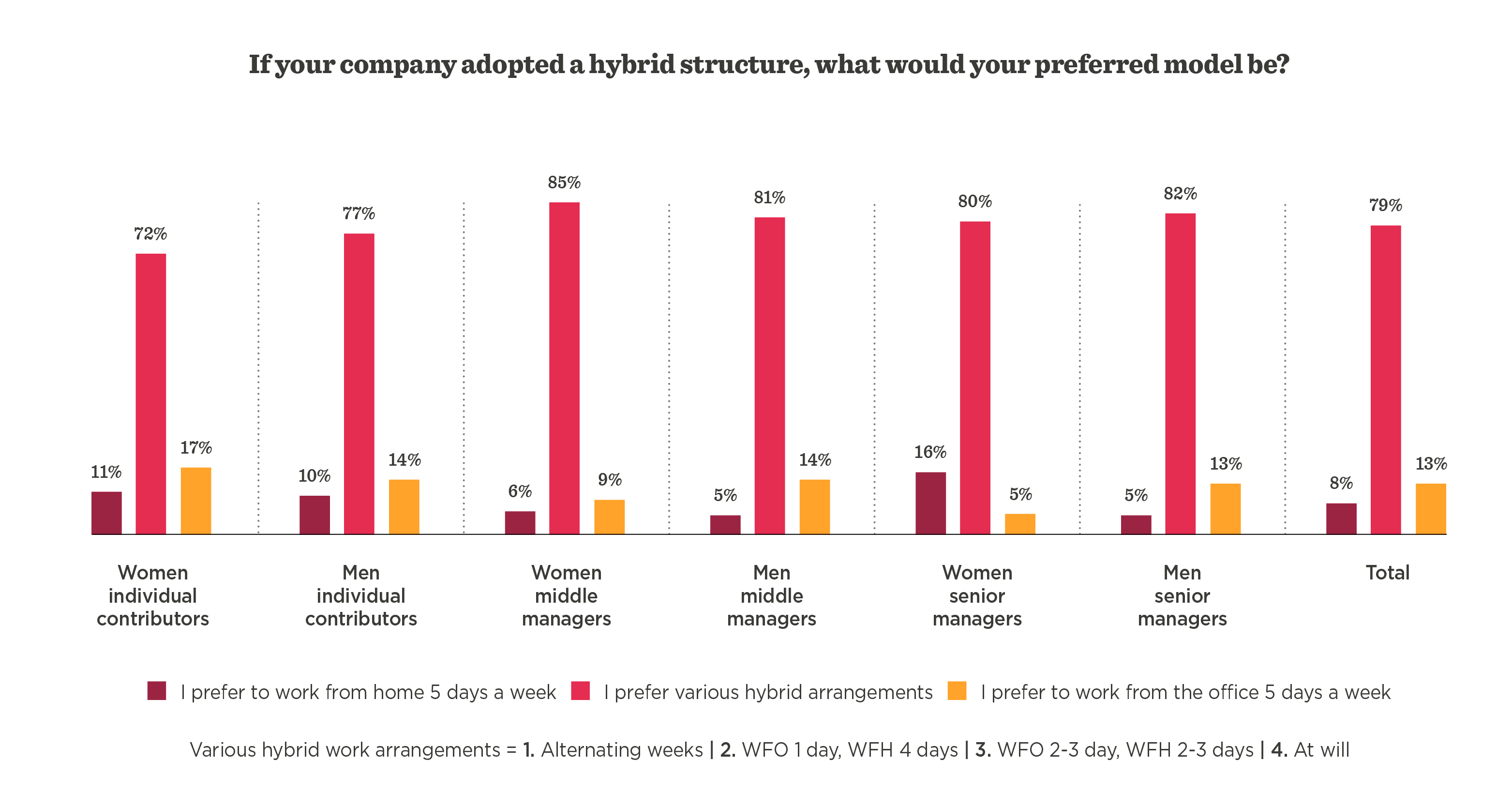 women_individual_contributors, men_individual_contributors_hybrid_work_preferences