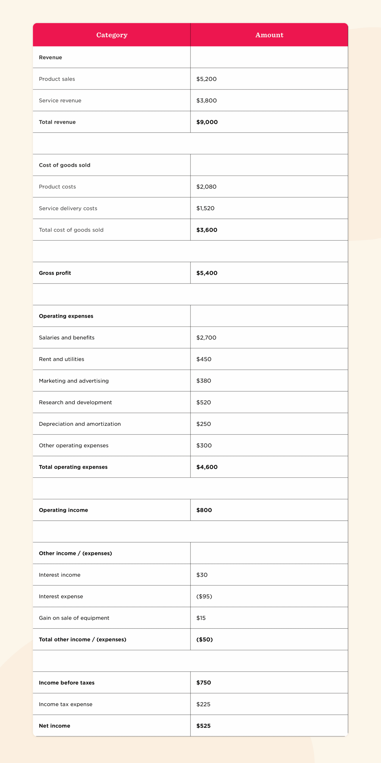 financial report, revenue expenses analysis