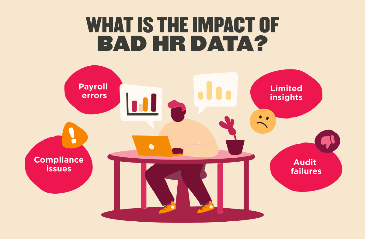 What is the real cost of bad HR data in large organizations? | HiBob