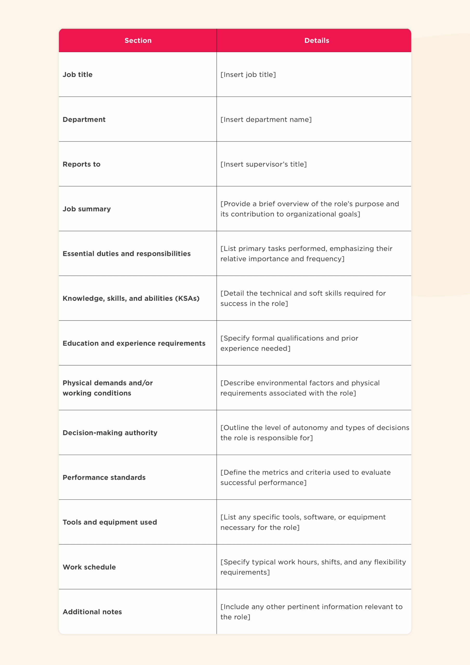 job description template, roles and responsibilities overview