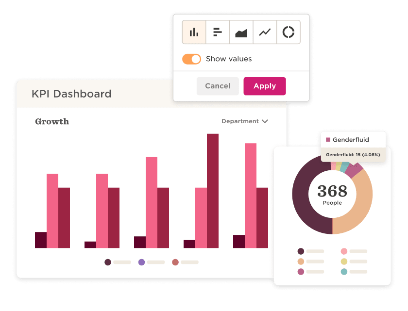 KPI dashboard showing bar and pie charts with growth metrics and gender fluid demographics, Data visualization of growth and demographics analysis