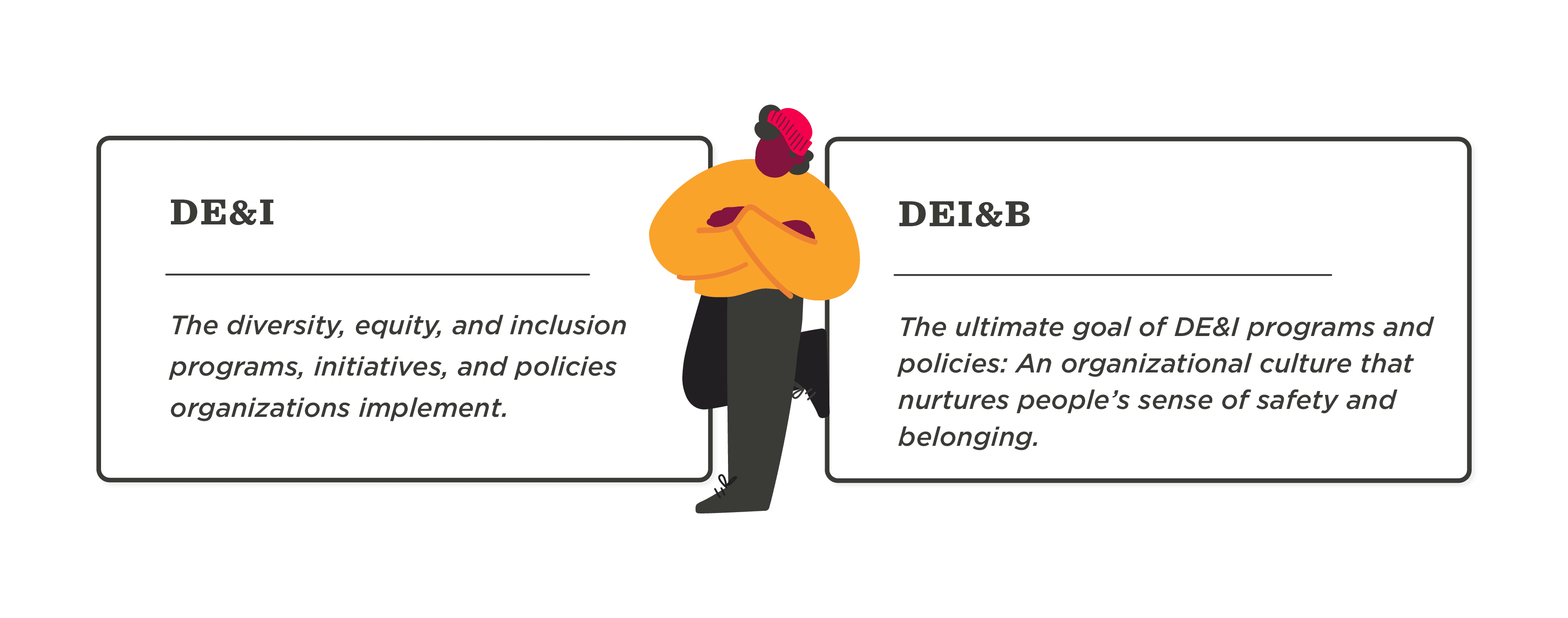 DEI concepts explained with engaging graphics emphasizing diversity, equity, inclusion, and belonging principles., Diversity, Inclusion