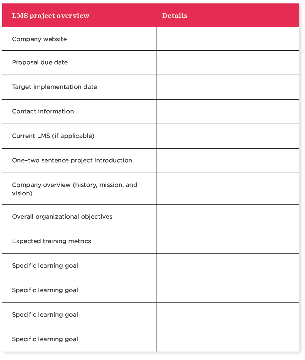 LMS project overview table with details including company info, implementation dates, objectives, and training metrics., Project details on LMS with proposal due date, contact info, organizational objectives, and learning goals.