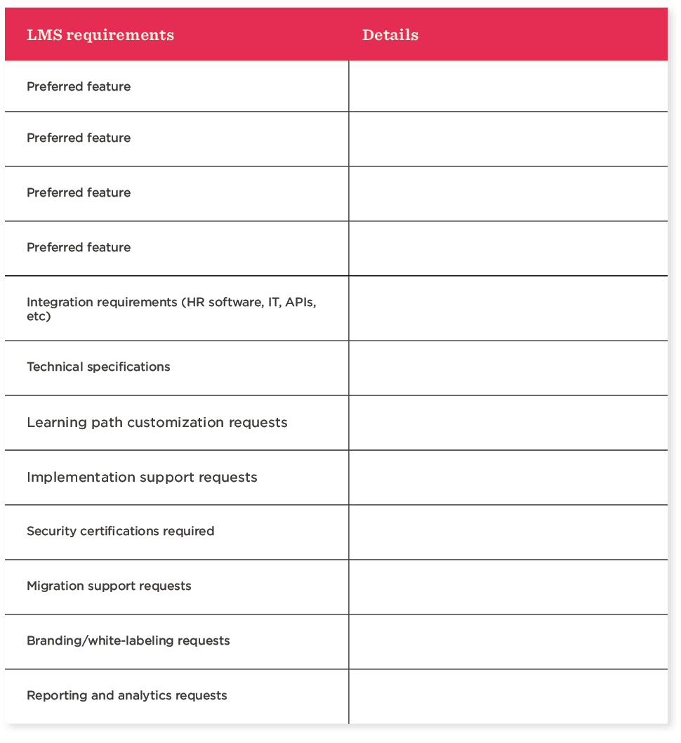 LMS requirements table with details on integration, customization, support requests, and technical specifications, Learning management system features and support needs outlined in a structured format.