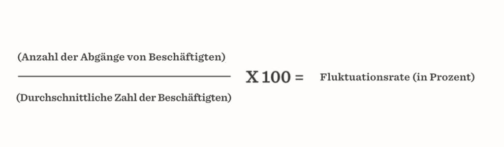 Fluktuationsrate Formel zur Berechnung der Mitarbeiterfluktuation in Prozent. Darstellung von Abgängen und durchschnittlicher Zahl. formel fluktuationsrate, mitarbeiter fluktuation berechnen
