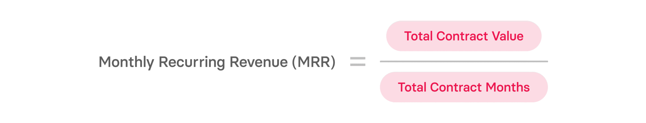 What is MRR? Monthly Recurring Revenue Guide