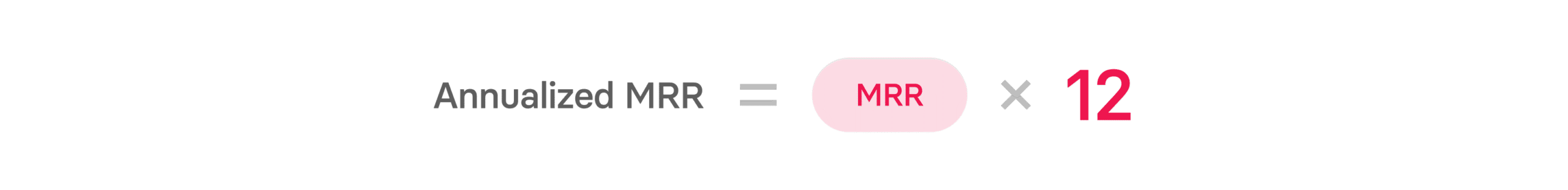 What is MRR? Monthly Recurring Revenue Guide