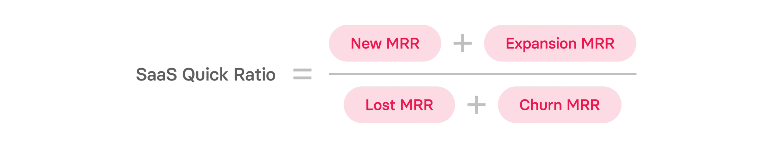 What is MRR? Monthly Recurring Revenue Guide