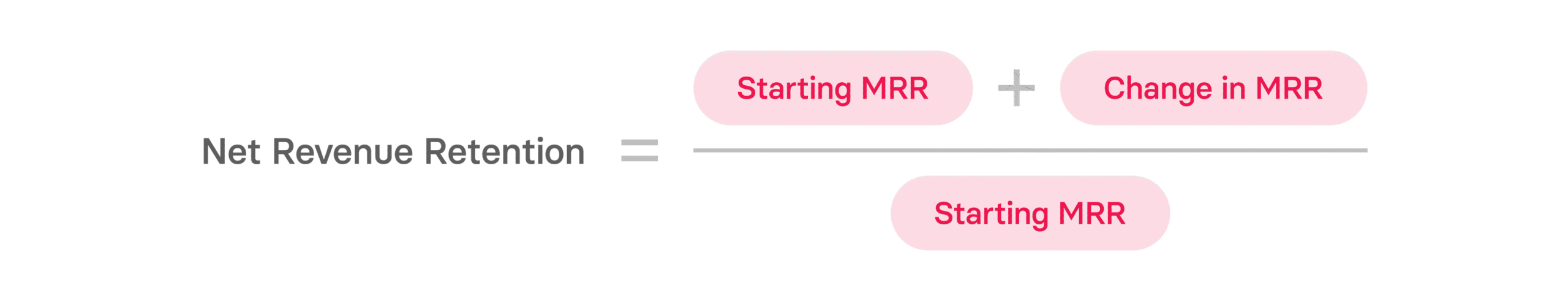 What is MRR? Monthly Recurring Revenue Guide