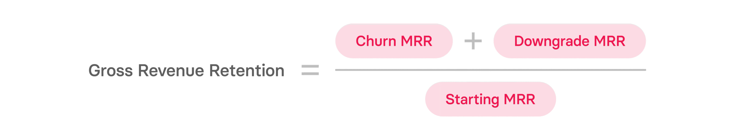 What is MRR? Monthly Recurring Revenue Guide