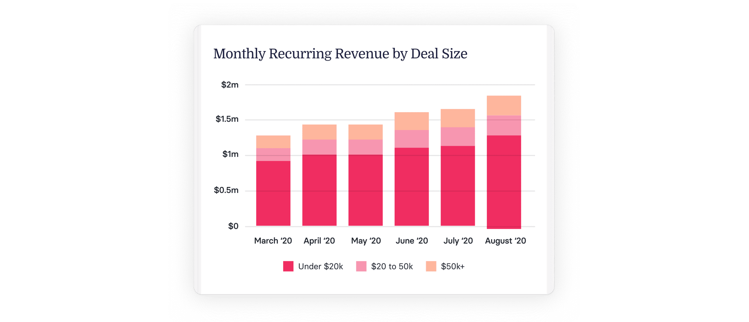 What is MRR? Monthly Recurring Revenue Guide