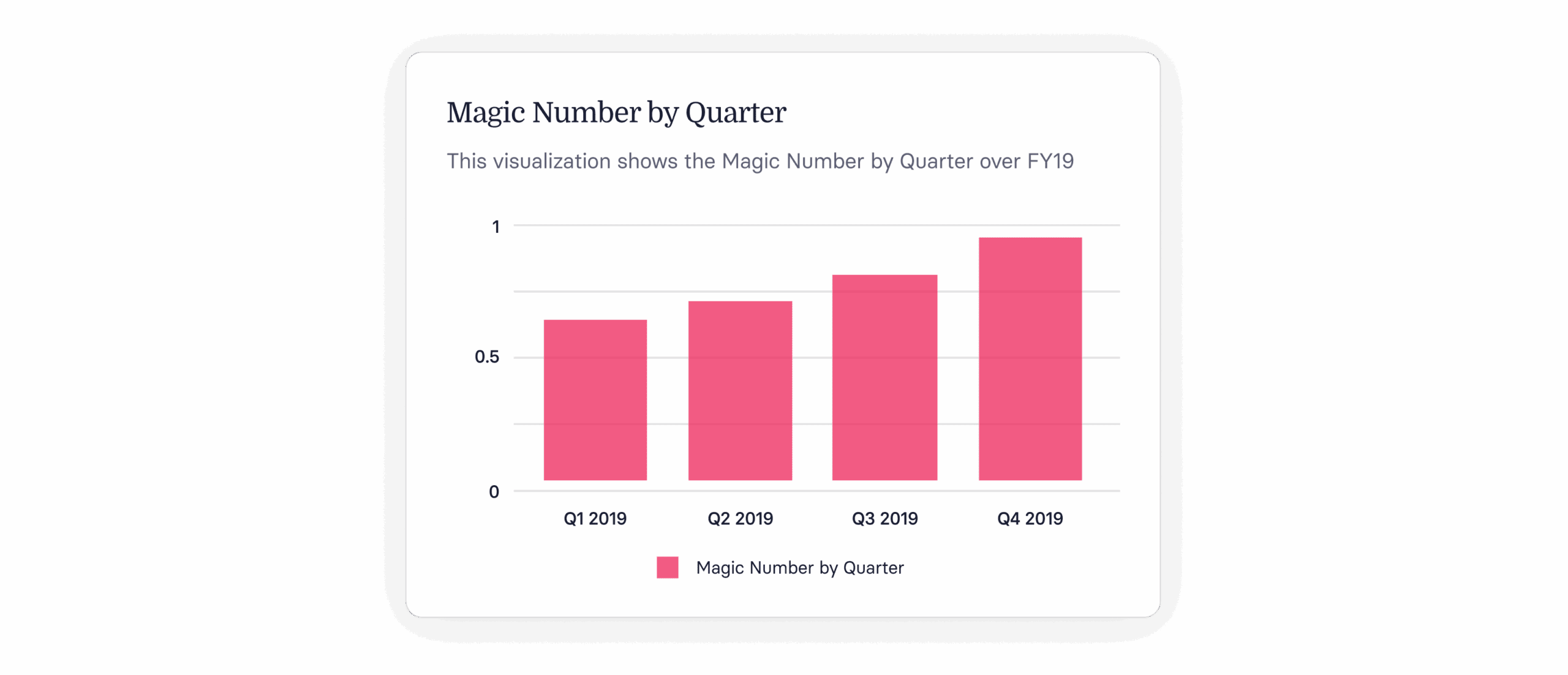 Guide to Calculating the SaaS Magic Number