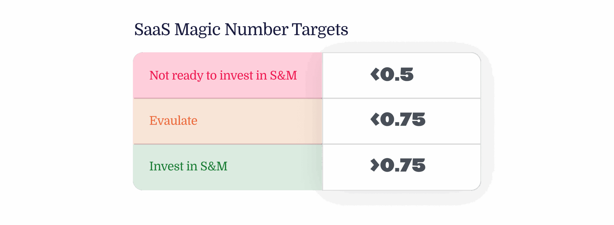 Guide to Calculating the SaaS Magic Number