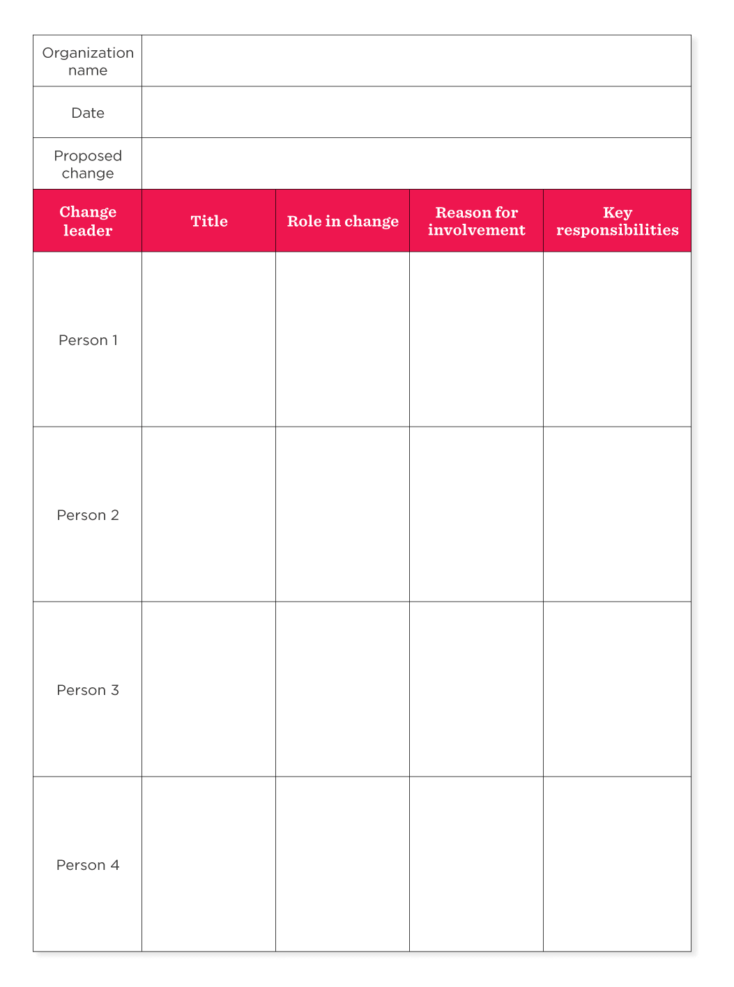 organization change template, change leader roles and responsibilities overview