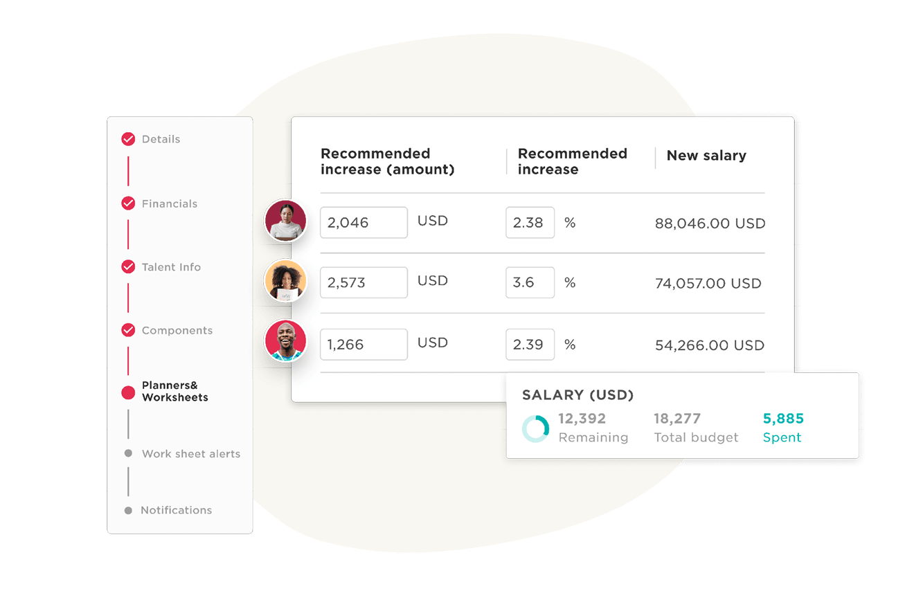 salary analysis, financial dashboard with recommended salary increases and budget overview